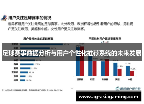 足球赛事数据分析与用户个性化推荐系统的未来发展
