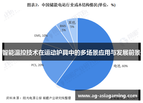 智能温控技术在运动护具中的多场景应用与发展前景