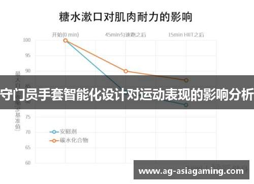 守门员手套智能化设计对运动表现的影响分析